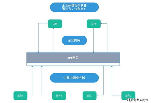 企業級API網關 微服務架構穩定性與響應效率的守護者