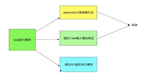 Android Studio離線配置Gradle插件 吹爆系列之深度探索Gradle自動化構建技術