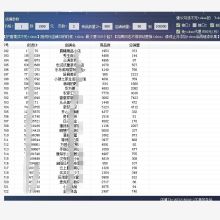 2021年軟件開發與技術服務市場價格深度解析