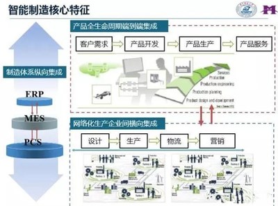 智能化工廠與數(shù)字化工廠 軟件開(kāi)發(fā)與技術(shù)服務(wù)的核心驅(qū)動(dòng)力